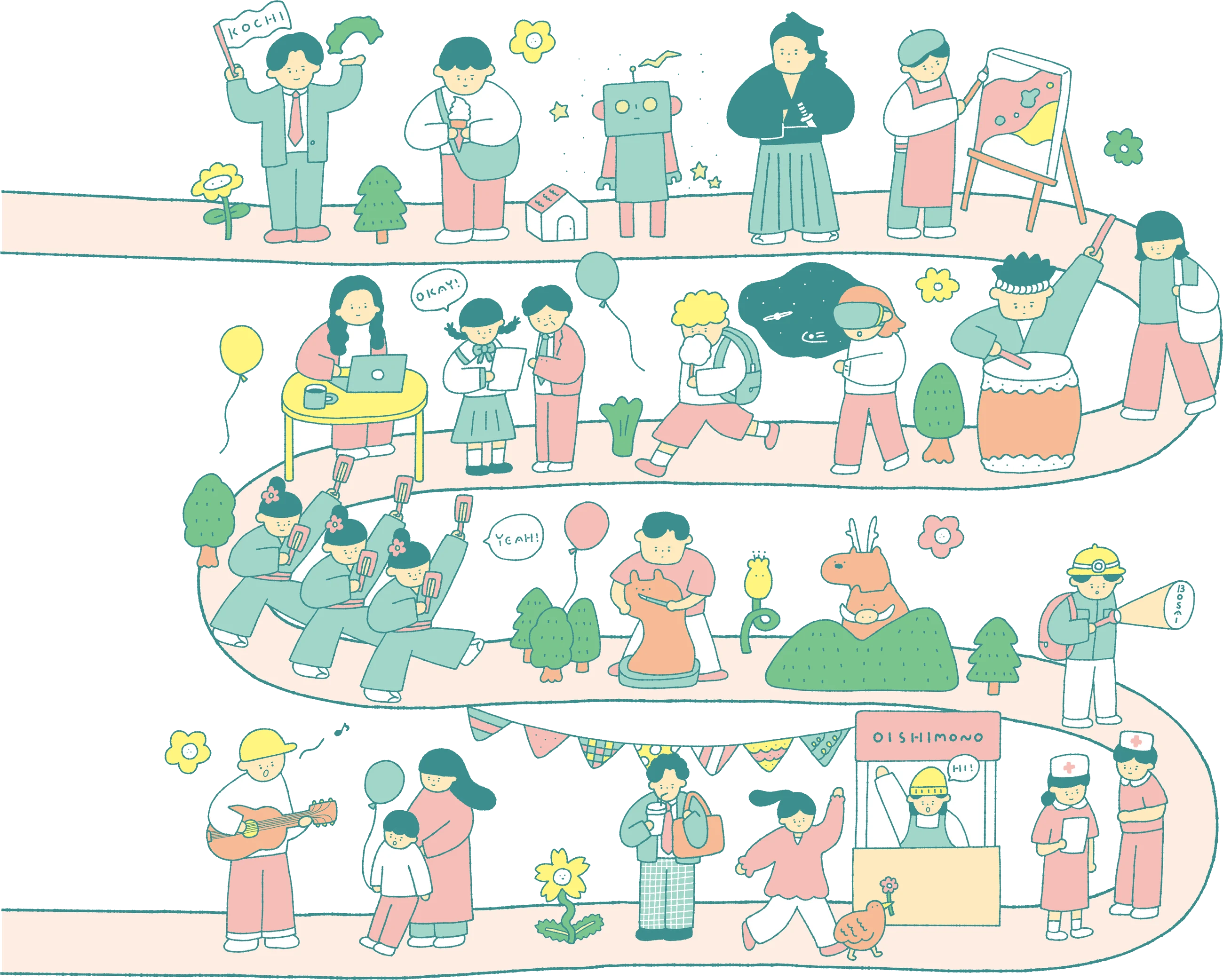 くねくねと続く1本の道の上に、高知の旗を振る人、ロボット、袴の人、絵を描く人、よさこいを踊る3人、太鼓をたたく人、ギターを弾く人、屋台の人、看護師、防災の呼びかけをする人など、たくさんの人が集まっているイラスト